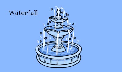Waterfall